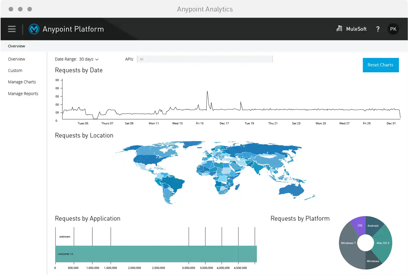 MS_AnypointAnalytics-01-01_0