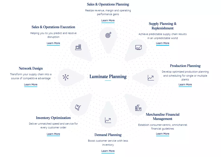 Luminate Planning การจัดการซัพพลายเชนอัจฉริยะ จาก Blue Yonder