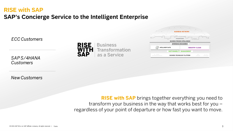 RISE with SAP คือ ? บริการล่าสุดจาก SAP สู่การเป็น Intelligent Enterprise แบบครบวงจร