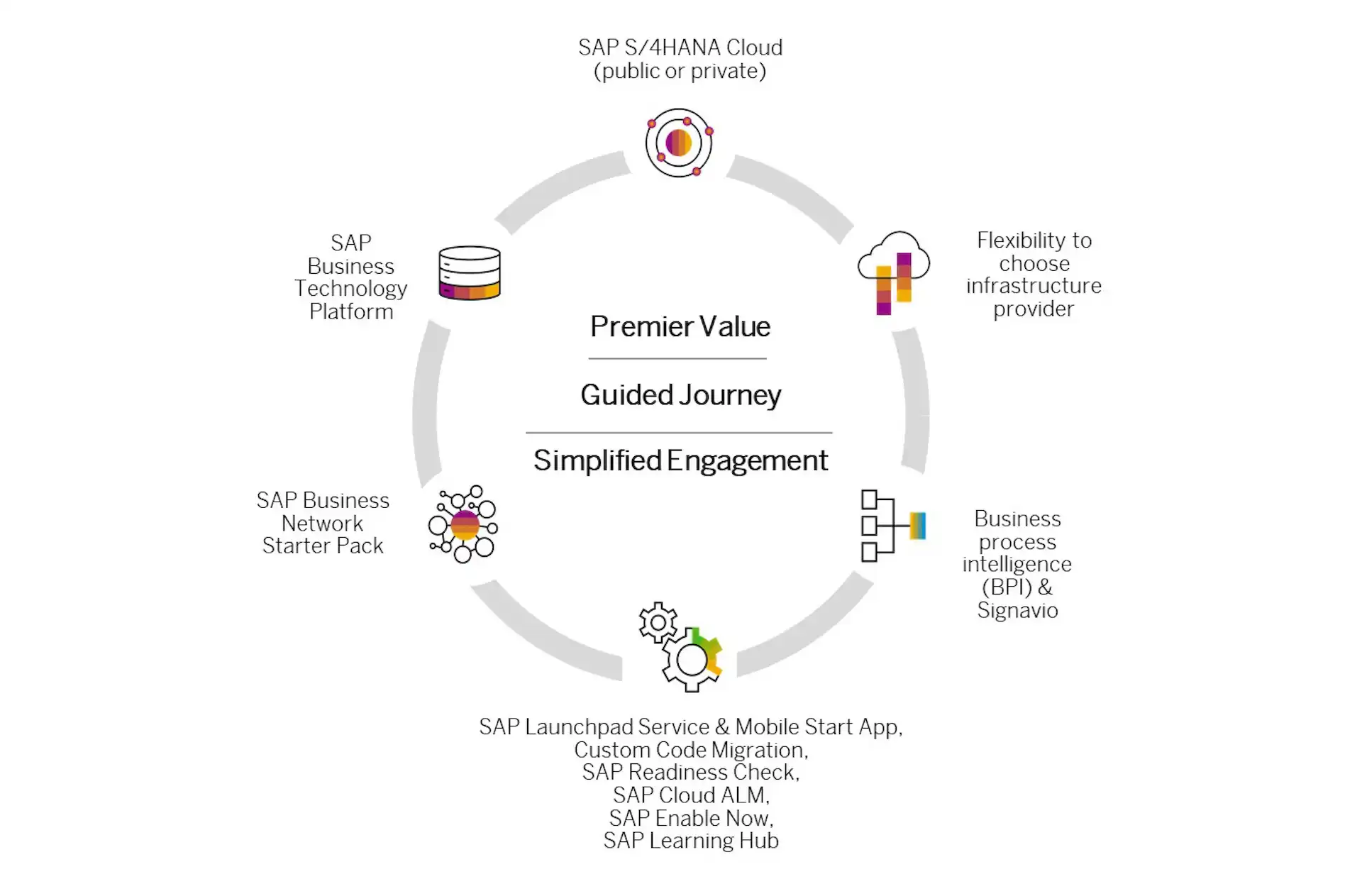 RISE With SAP TH - NEXUS SYSTEM RESOURCES