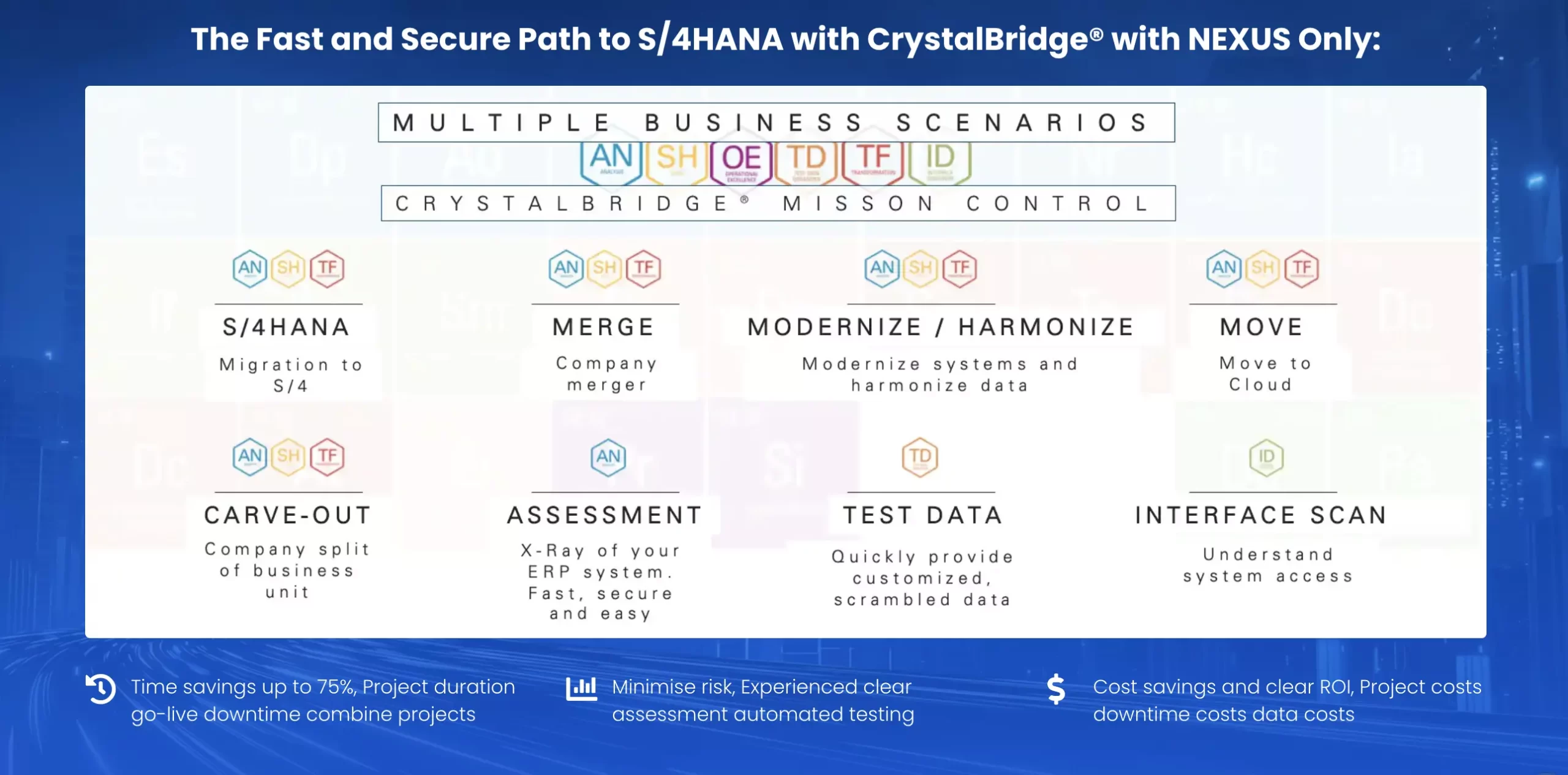 Move to SAP S/4HANA กับ NEXUS