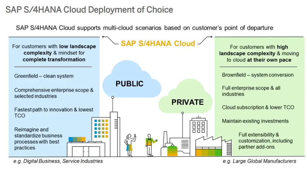 จุดเด่นของ RISE With SAP รวมเครื่องมือในการทำ Digital Transformation ...