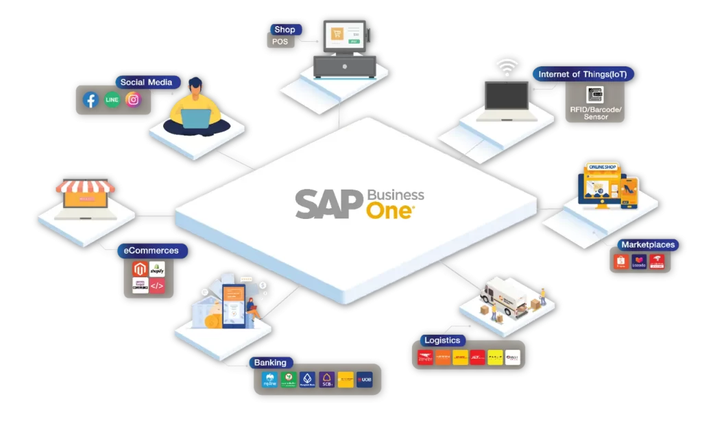 SAP Business One HANA version