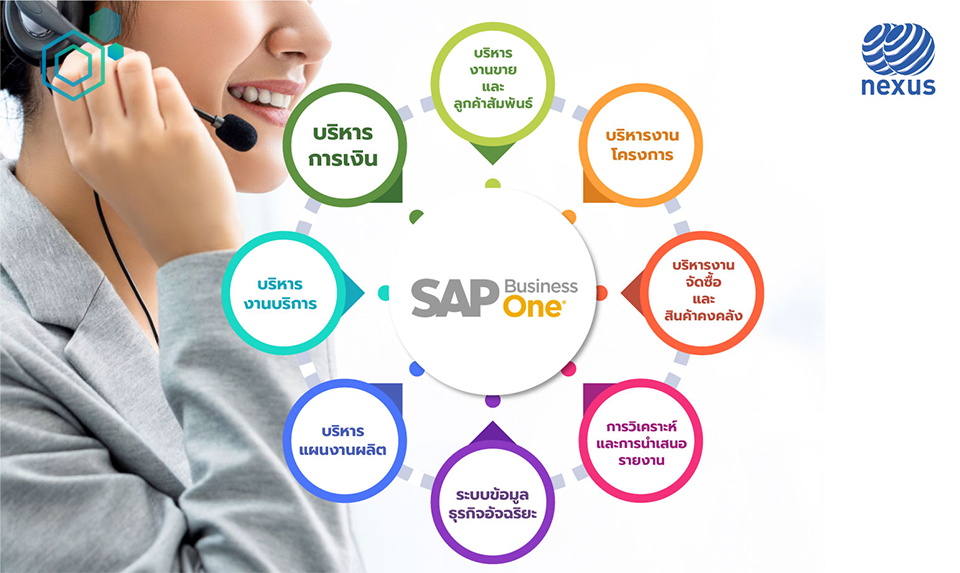 SAP Business One 2023