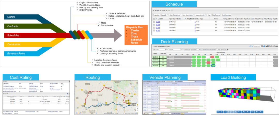 Transportation Management System : 6 Proven Ways