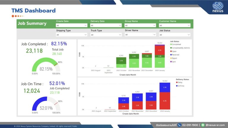 TMS Dashboard Sky frog