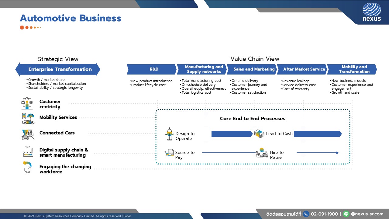 RISE with SAP for Automotive Industry 5.0