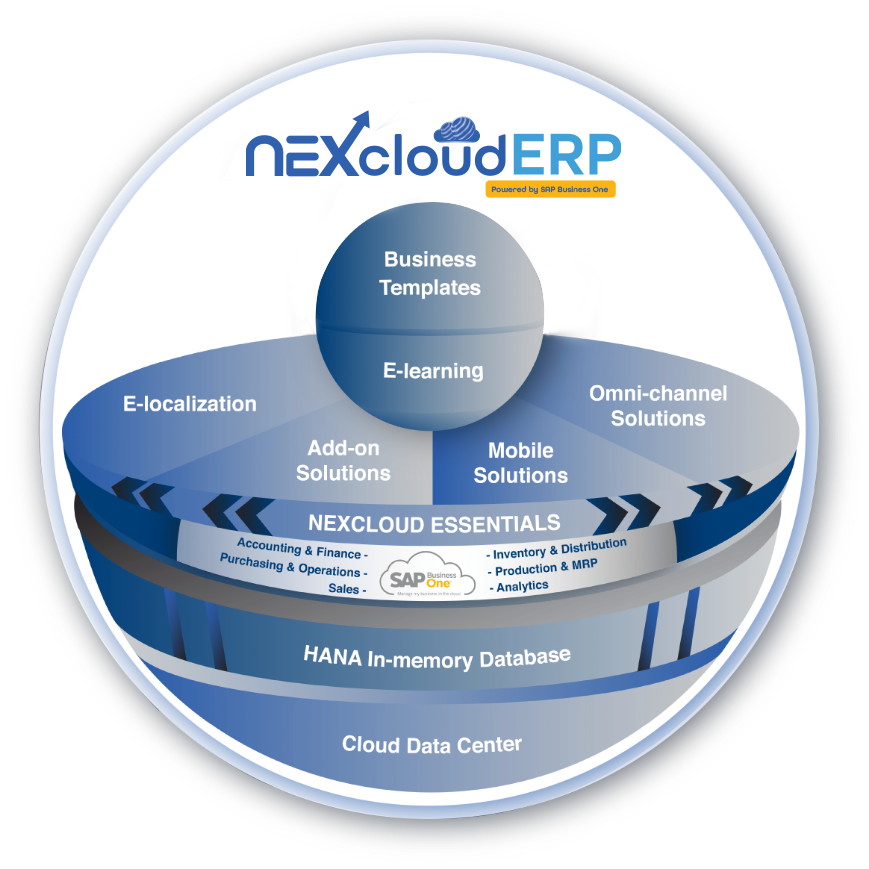 nexcloud erp