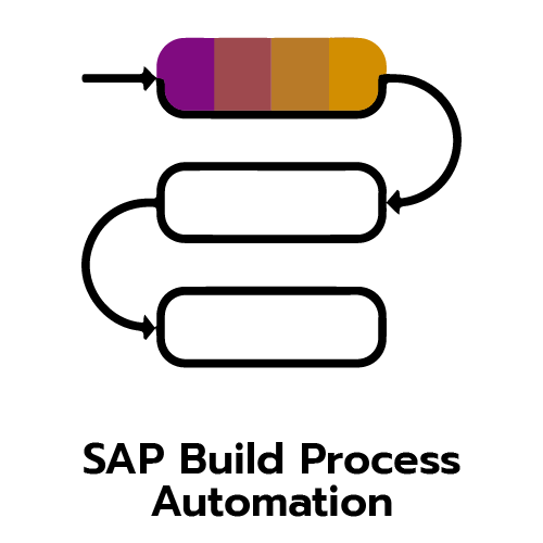 NEXUS_BTP_SAP Build Process Automation