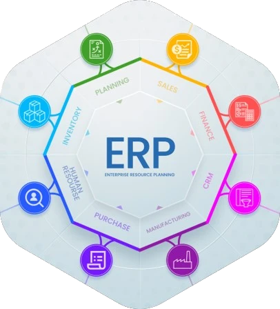 ERP SAP Business One