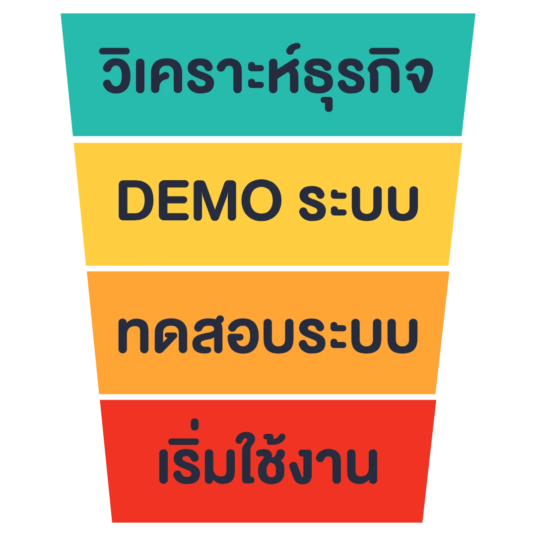 NEXUS เริ่มใช้งาน SAP ยังไง