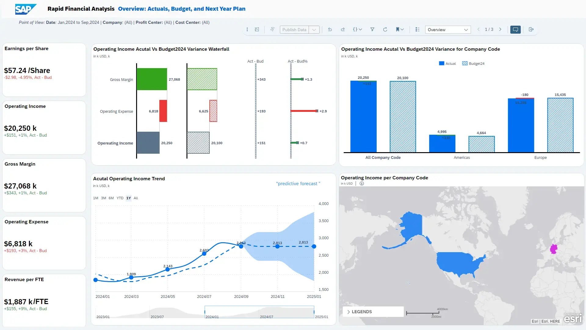 SAP Analytics Cloud_Feature_Display