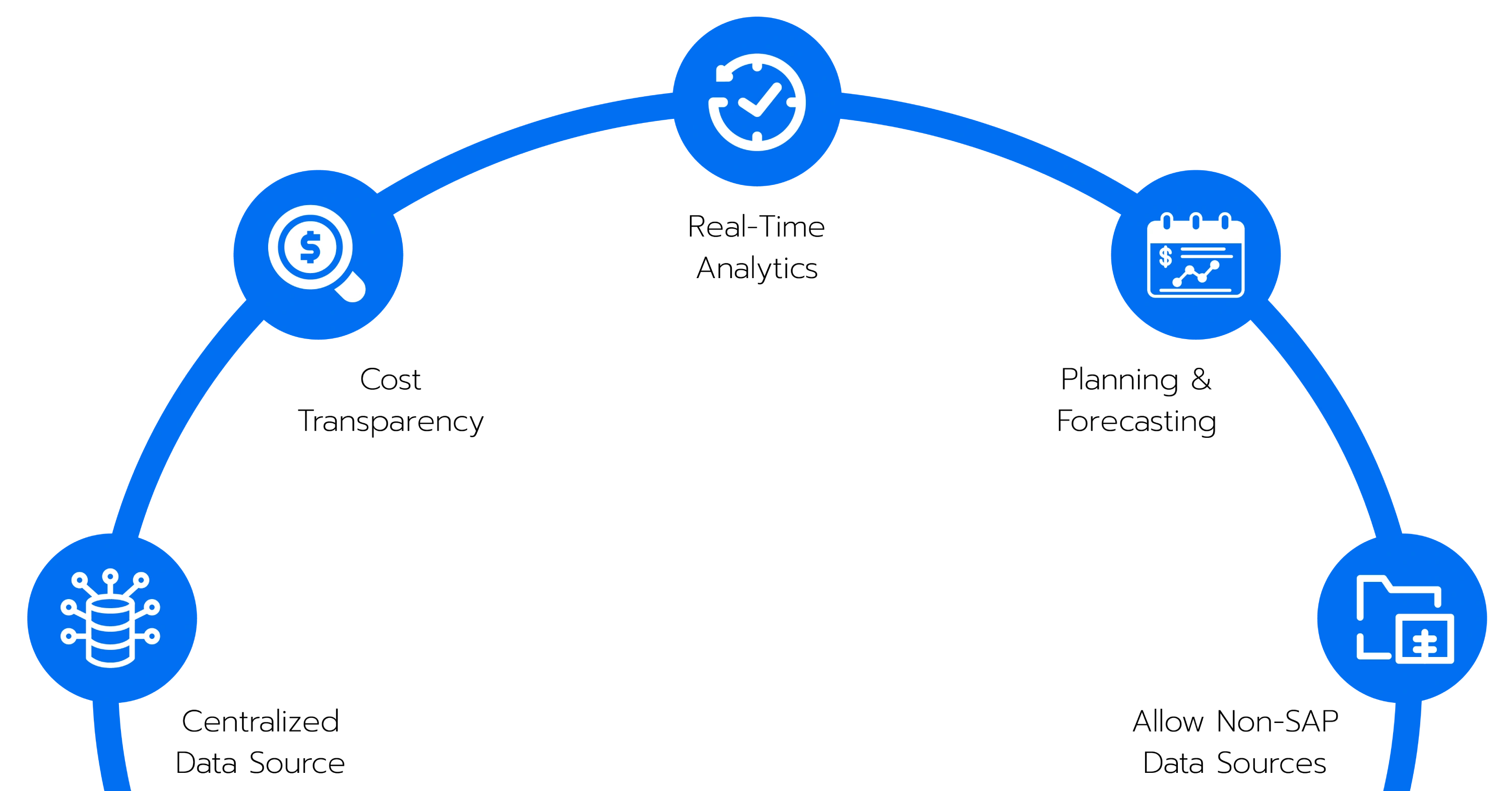 SAP Analytics Cloud_Our Solution_Background