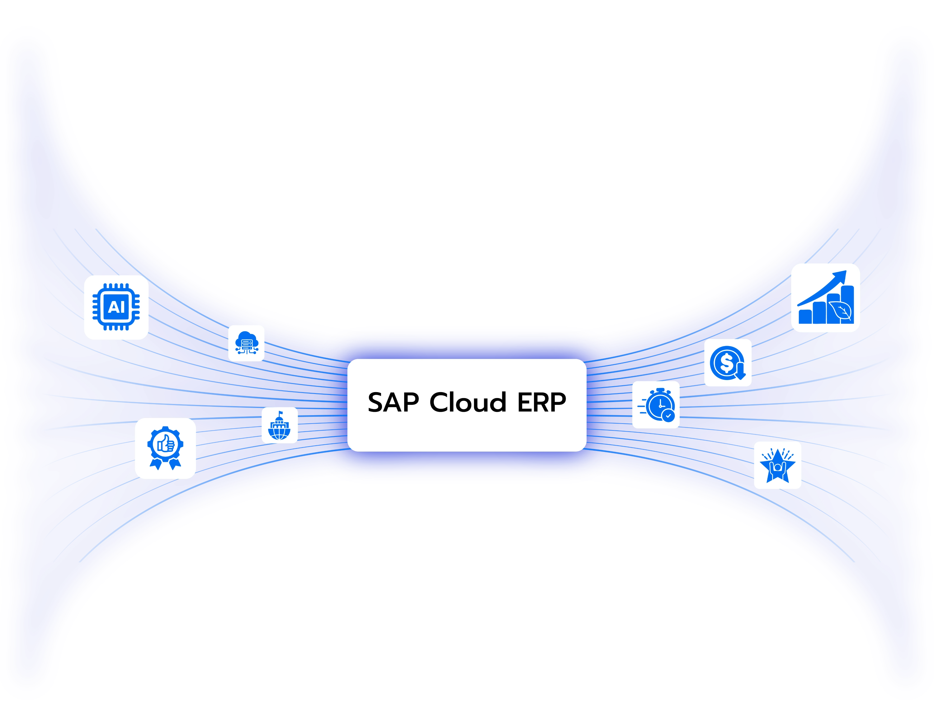 SAP Cloud ERP_Banne_Module SAP Cloud ERP