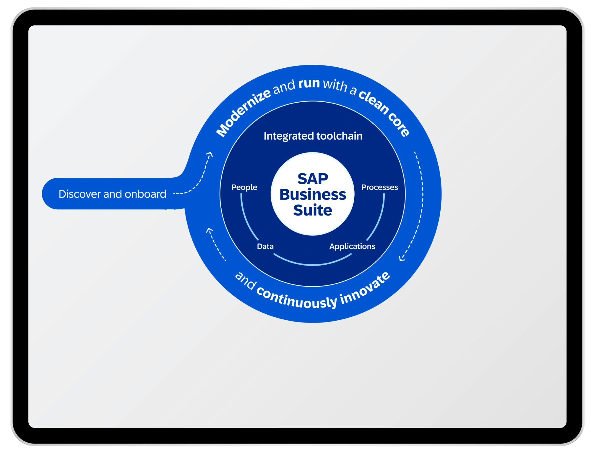 SAP ECC move to RISE_Banner_Module