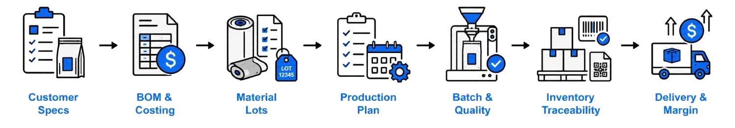 logo-Solution-PackagingIndustry