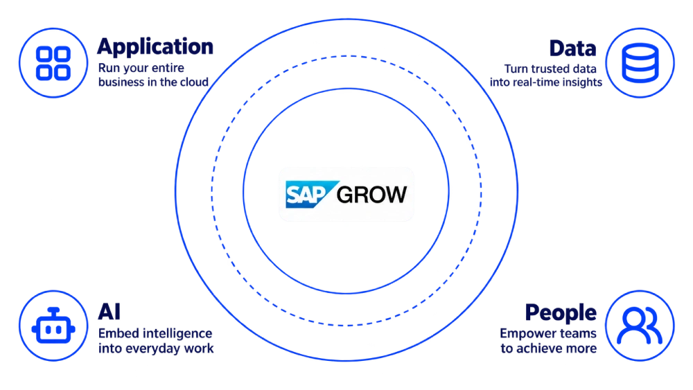 NEXtier Grow Smart_Display-Structure
