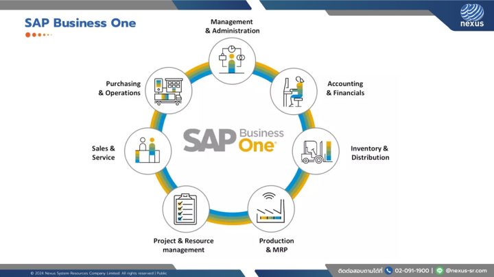 ERP - SAP Business One by NEXUS-SR